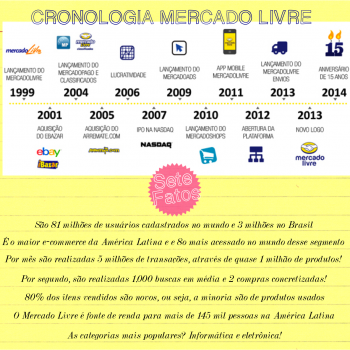 Por dentro do MercadoLivre