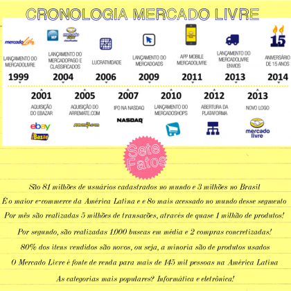 Por dentro do MercadoLivre