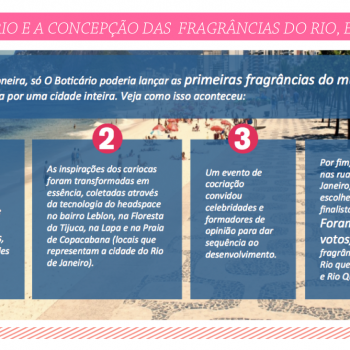 Os perfumes do Rio, Eu Te Amo + O Boticário