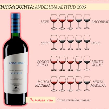 Vinho de Quinta: Andeluna e Grivo