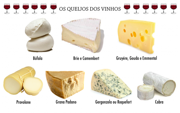 QUEIJOS E VINHOS